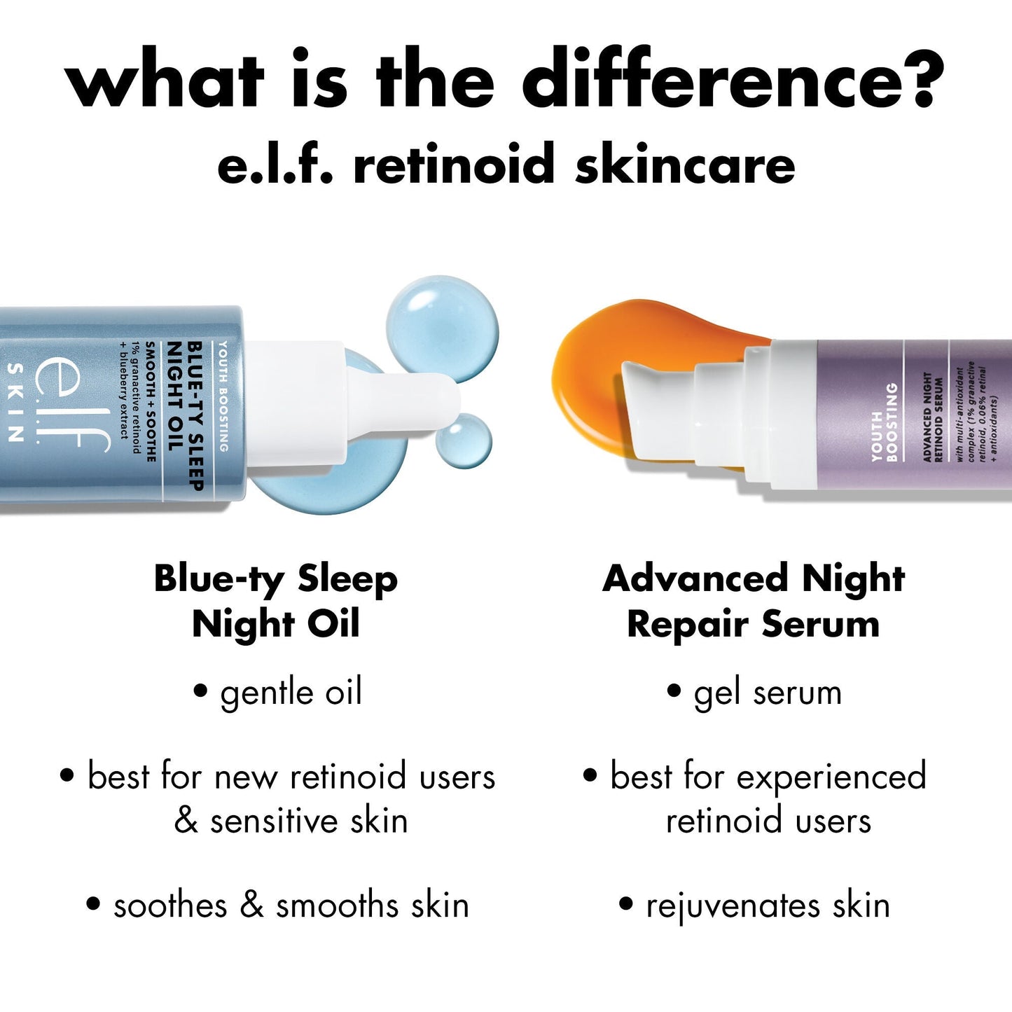 youth-boosting-blue-ty-sleep-night-oil-e0 0226_EDU_BluetyNightOil_Comparision.jpg