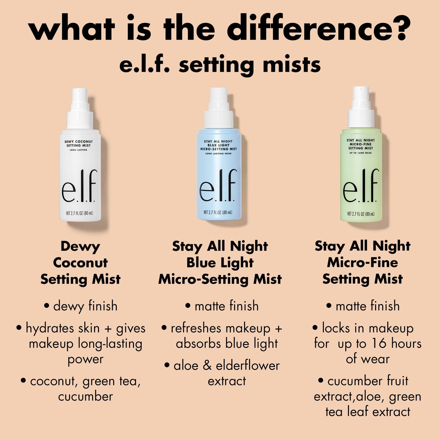 stay-all-night-micro-fine-setting-mist-s1 0326_EDU_StayAllNight_Comparison.jpg