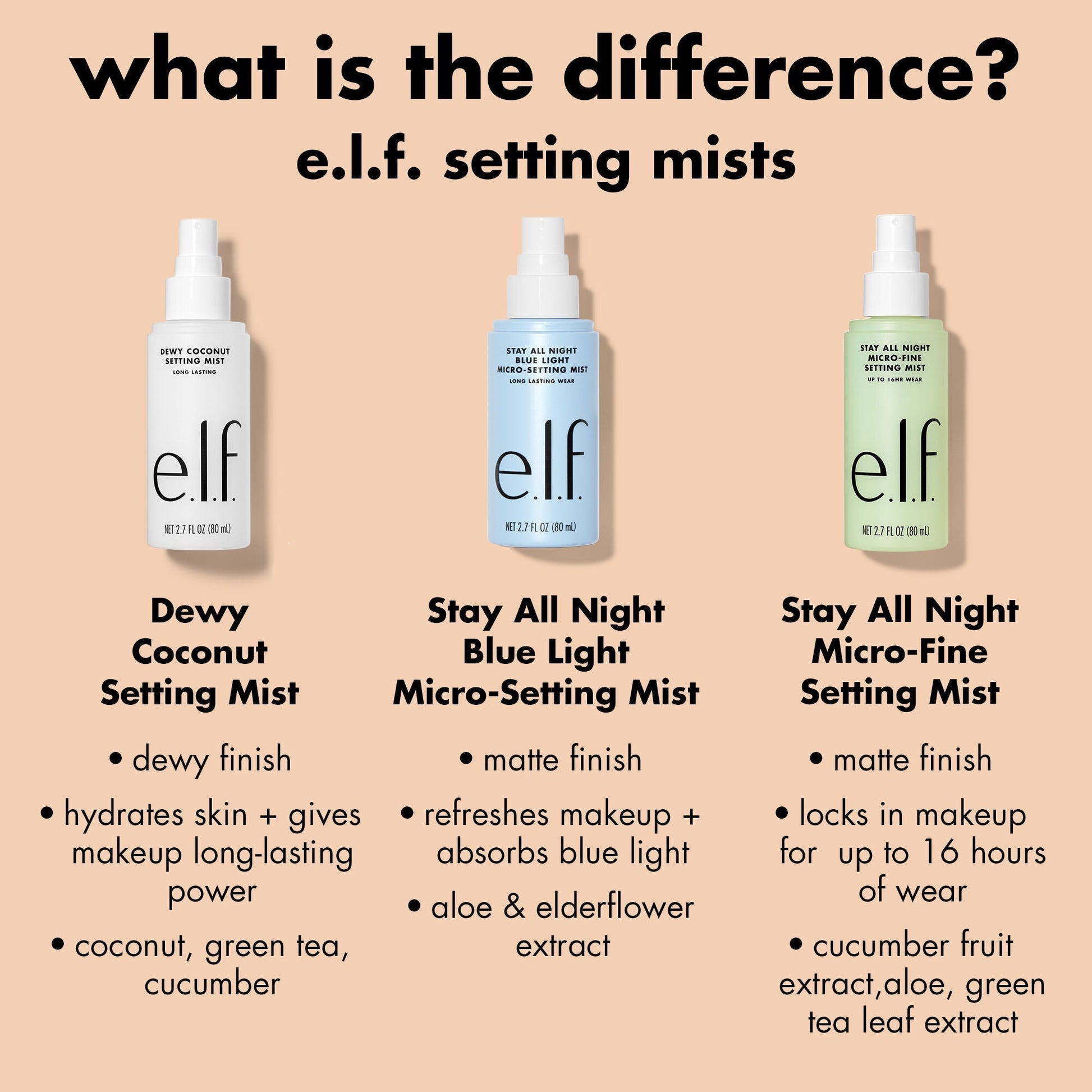 stay-all-night-micro-fine-setting-mist-s1 0326_EDU_StayAllNight_Comparison.jpg