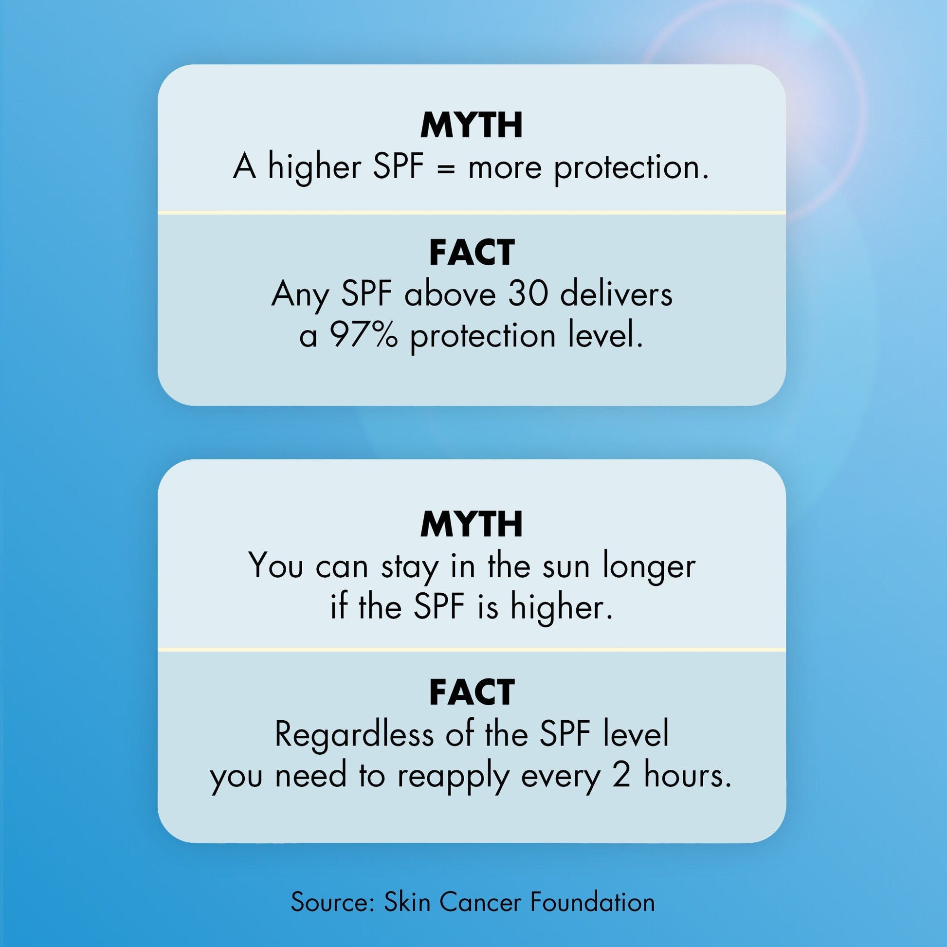 suntouchable-invisible-sunscreen-spf-35-r1 0623_EDUCATION_NEWARRIVALS_INVISIBLESUN_MYTHBUSTERS_aa47e1d4-0fc1-4c6d-bb94-b85a886ea5e3.jpg